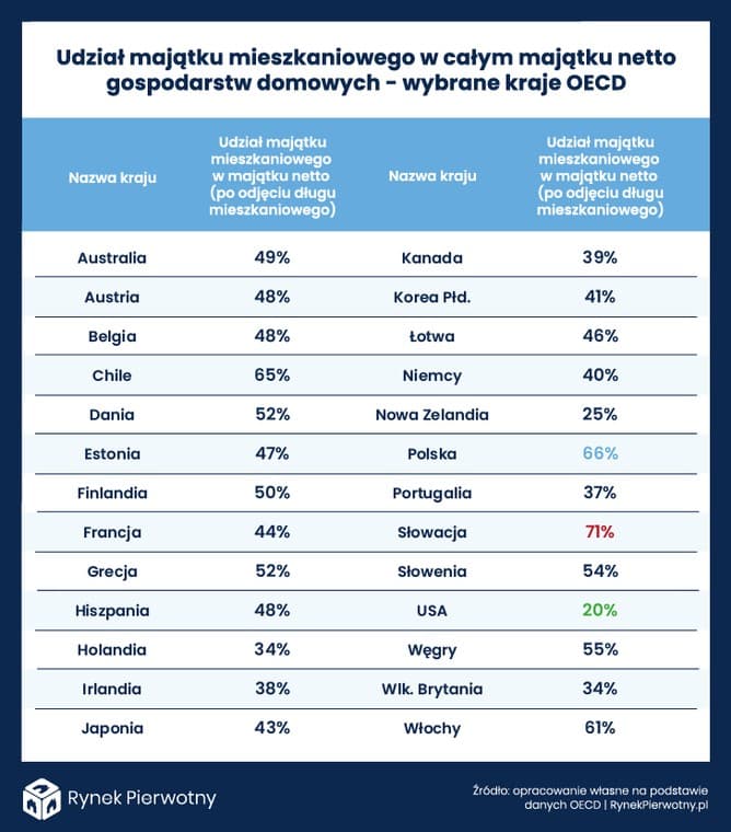 Struktura majątku 