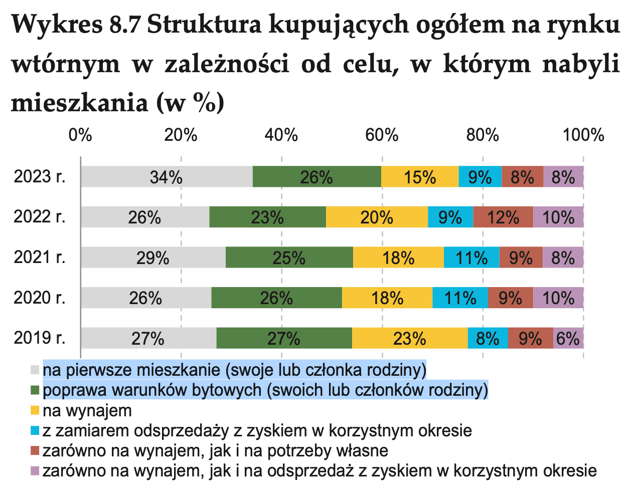 Struktura kupujących